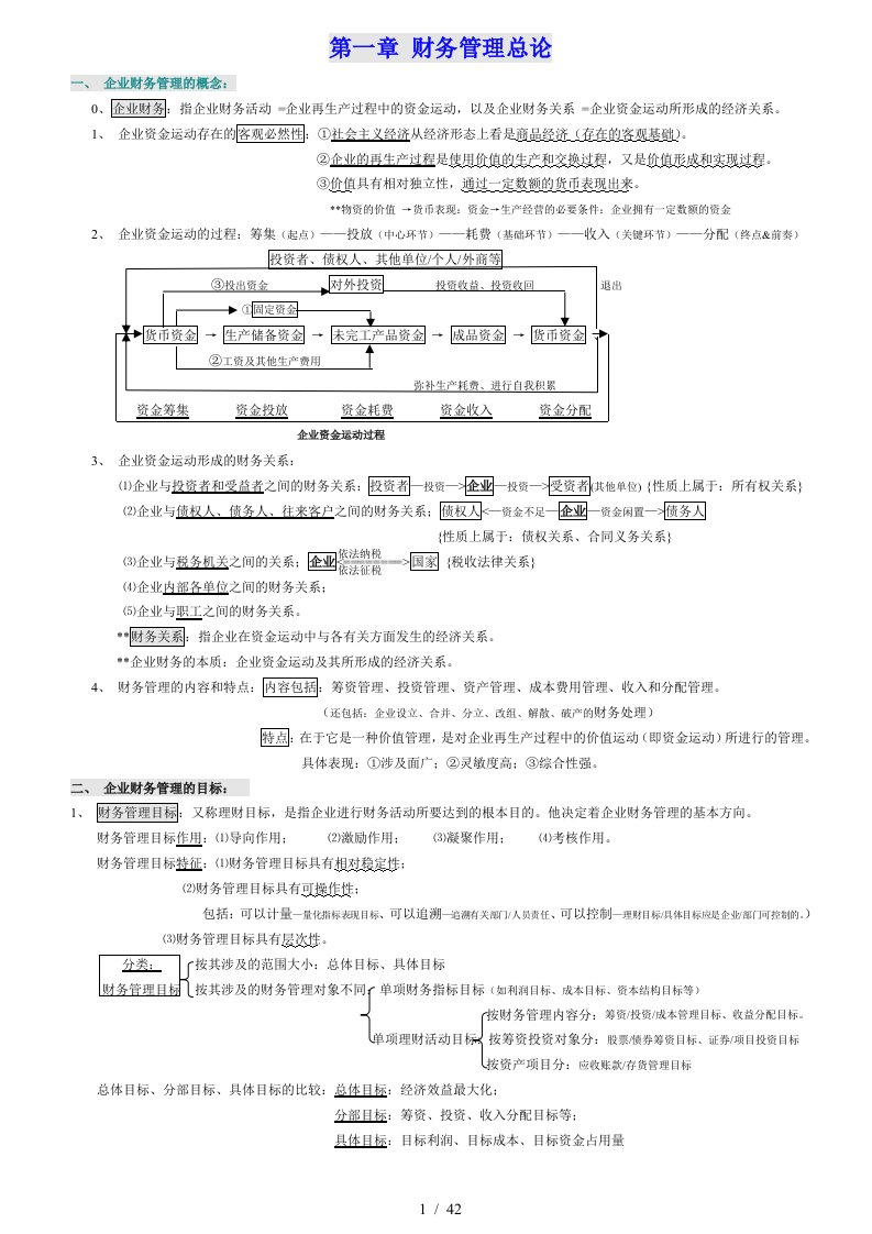 财务管理学重点总结