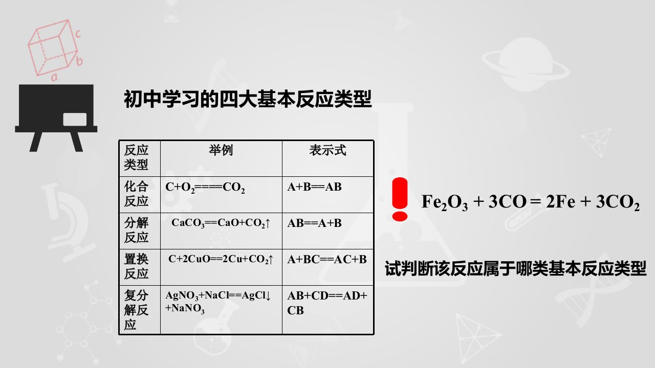 人教版氧化还原反应课件ppt