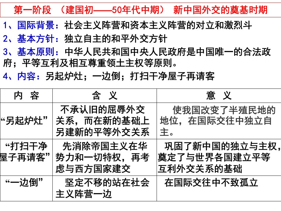 7现代中国的外交关系