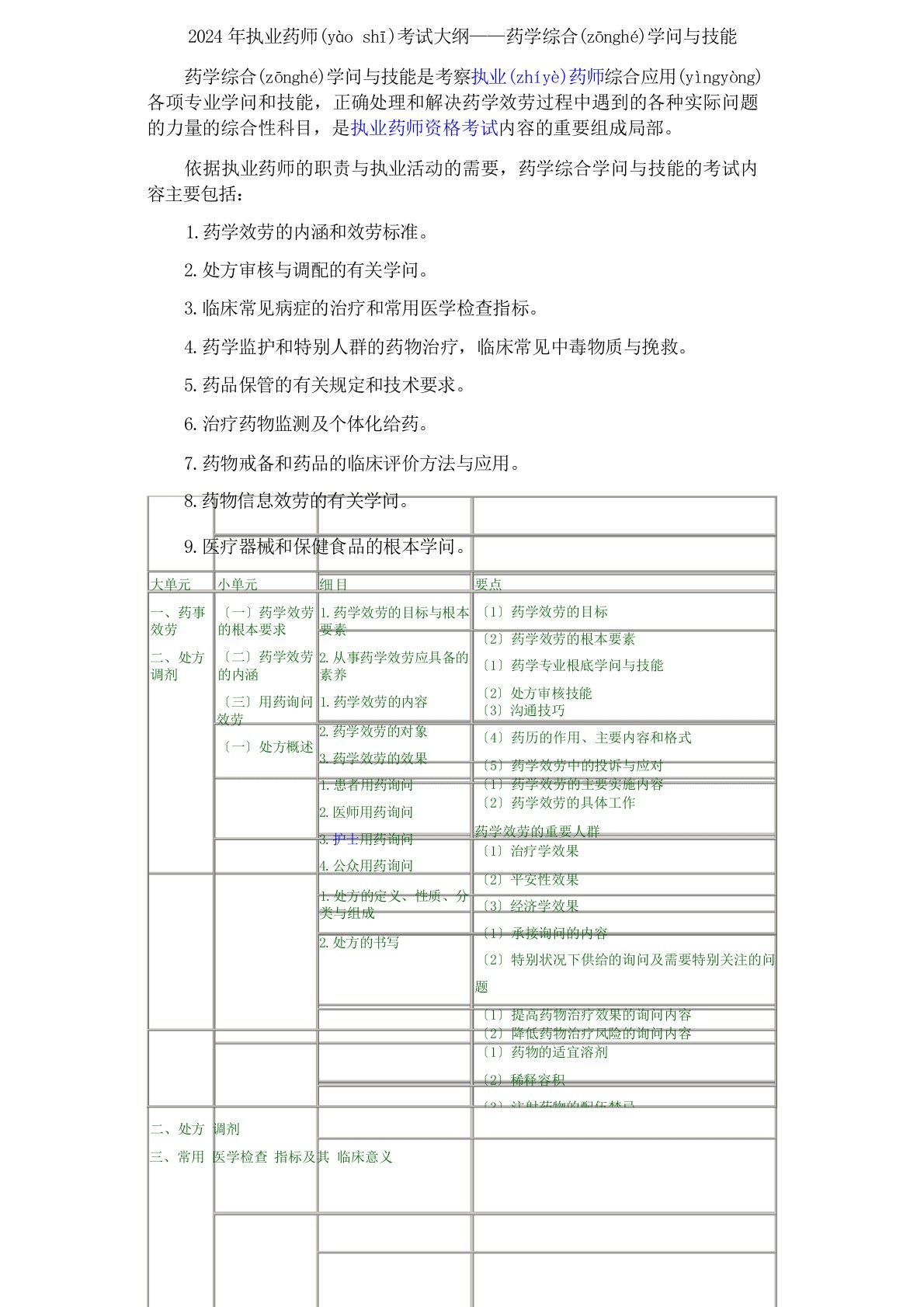 执业药师考试大纲药学综合知识与技能3953726915药学