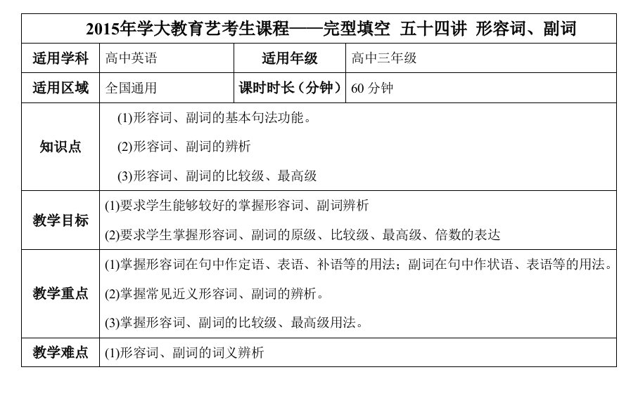 艺考生课程-完型填空五十四讲形容词、副词