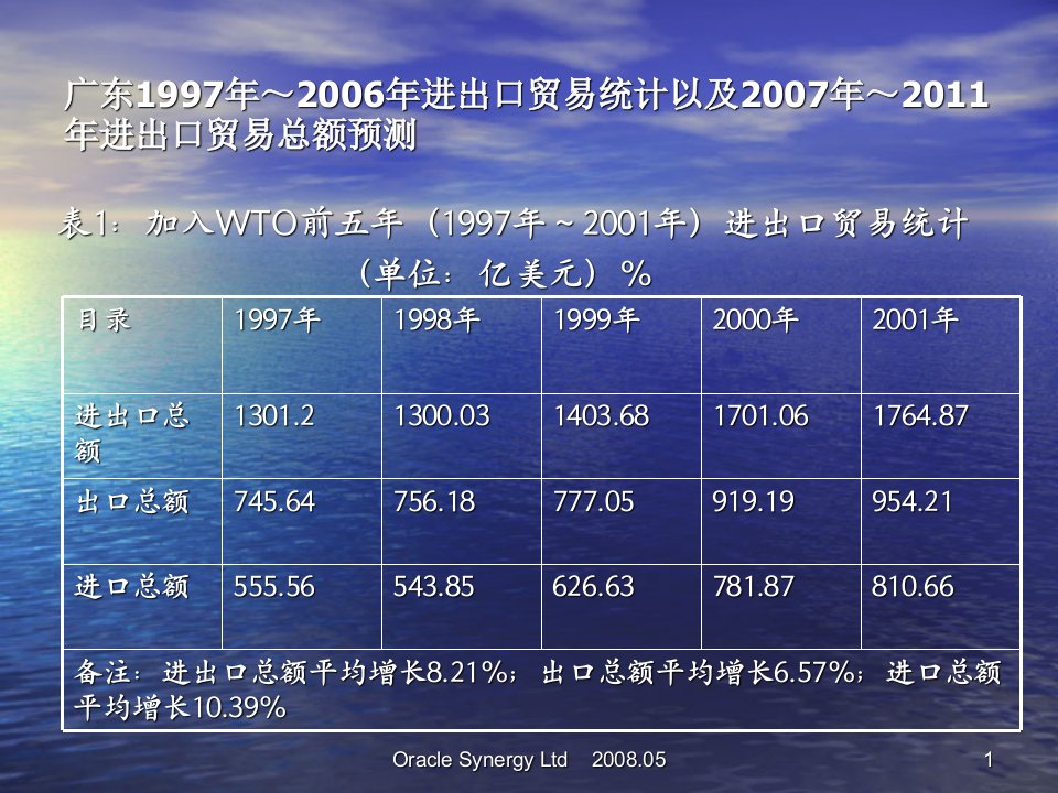 国际保理业务管理及管理知识讲座