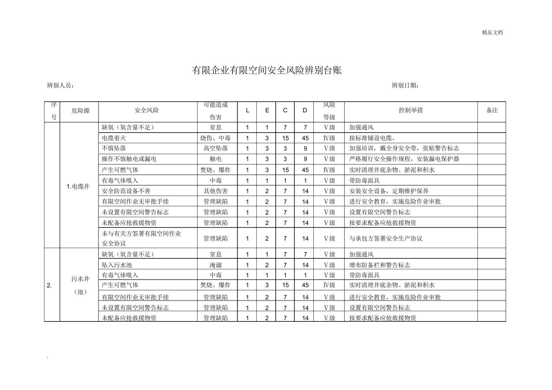 有限空间安全风险等级辨识台账