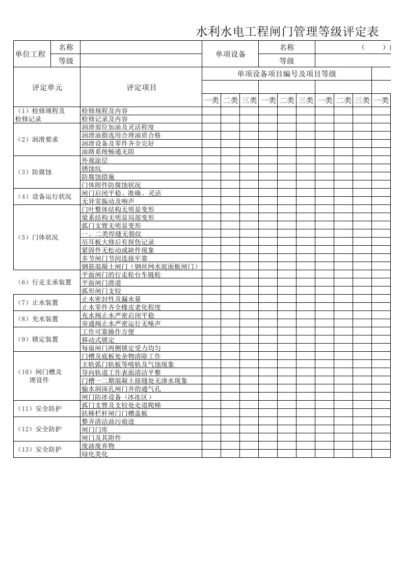 水利水电工程闸门及启闭机管理评定