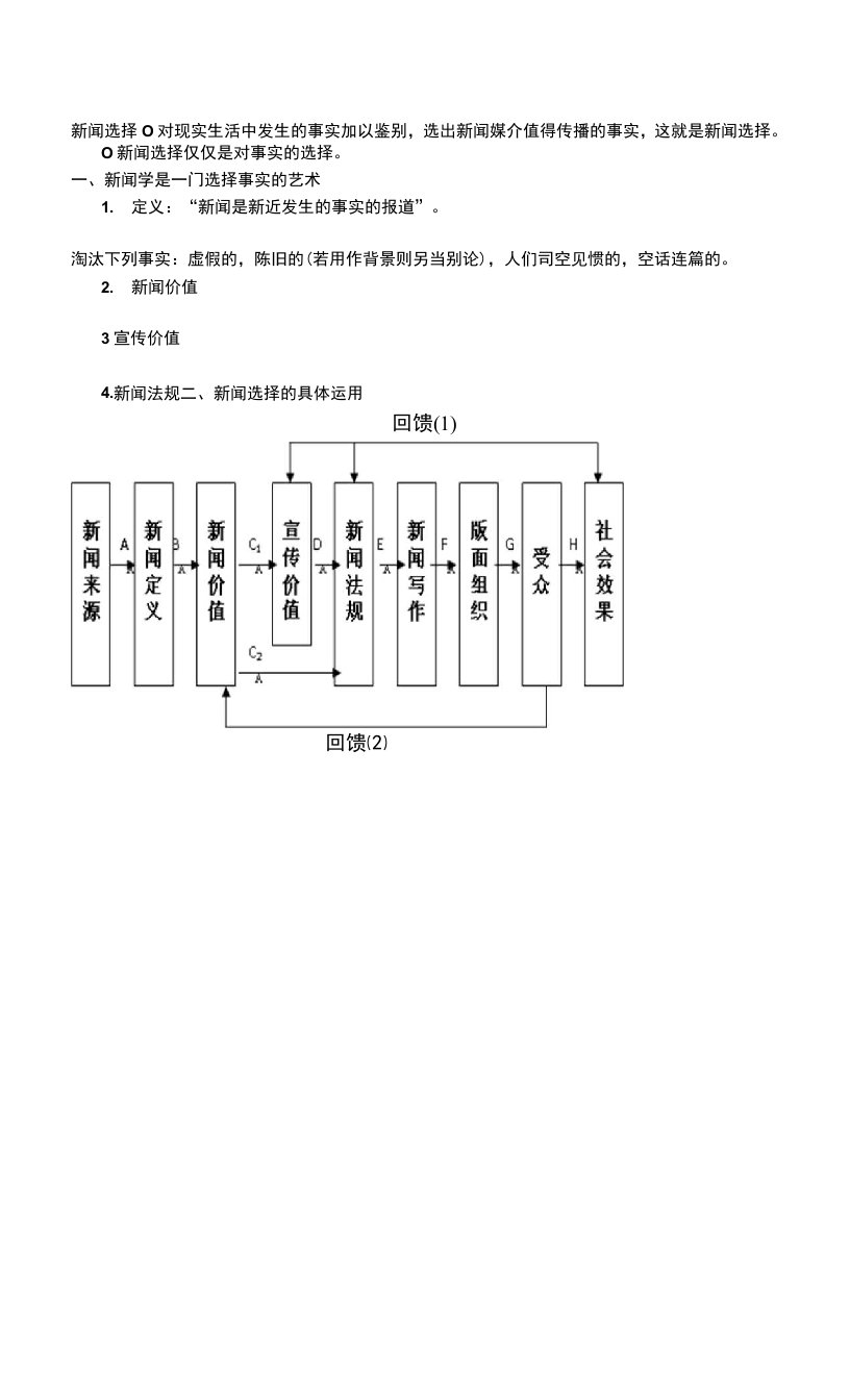 新闻学概论