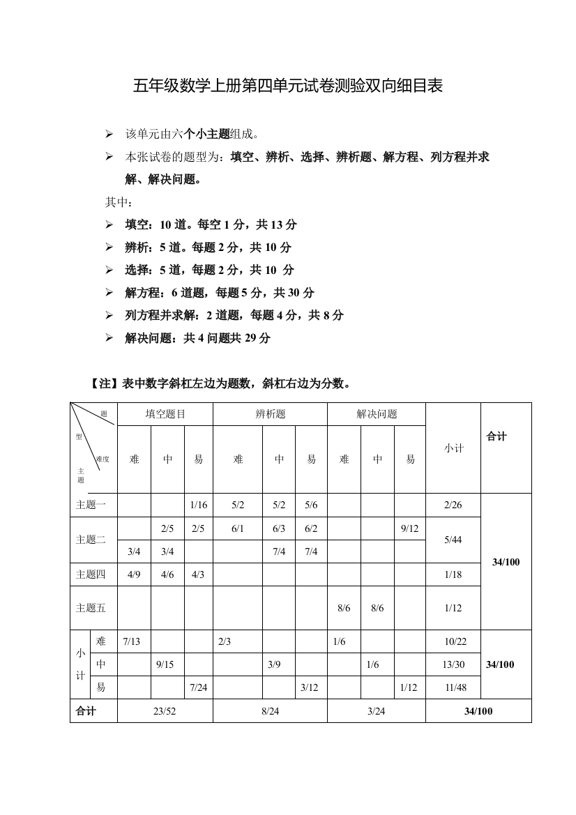 五年级数学上册第四单元试卷测验双向细目表