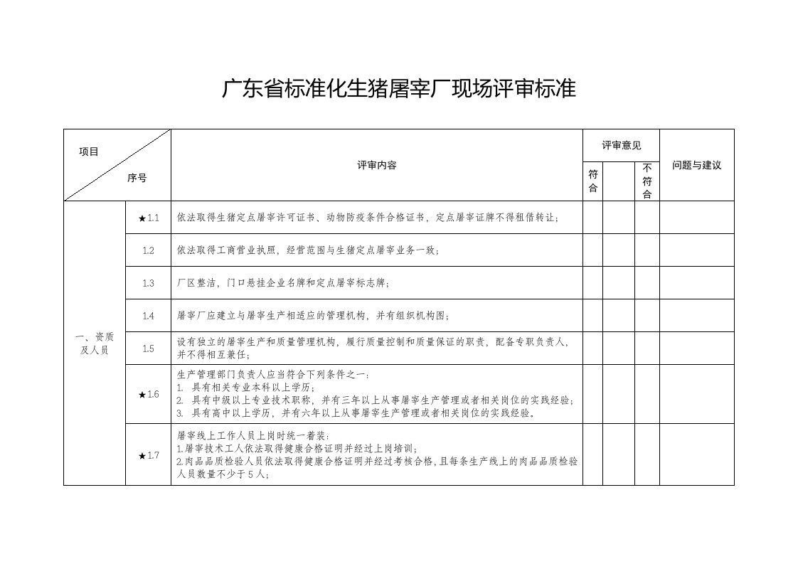 关于公开征求对广东省标准化生猪