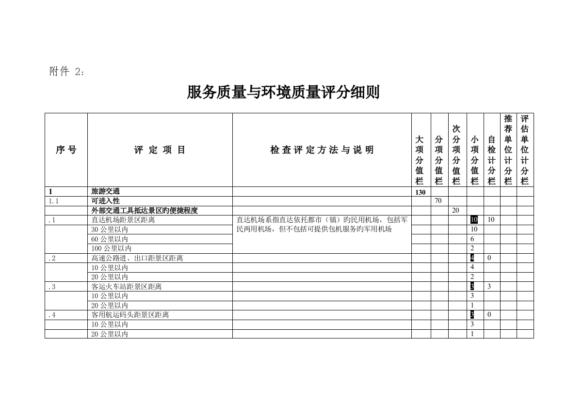 旅游景区质量等级的划分与评定最新版增加特色项目邮电购物合并