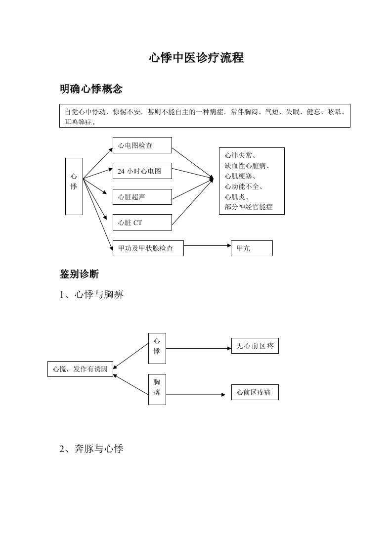 心悸中医诊疗流程