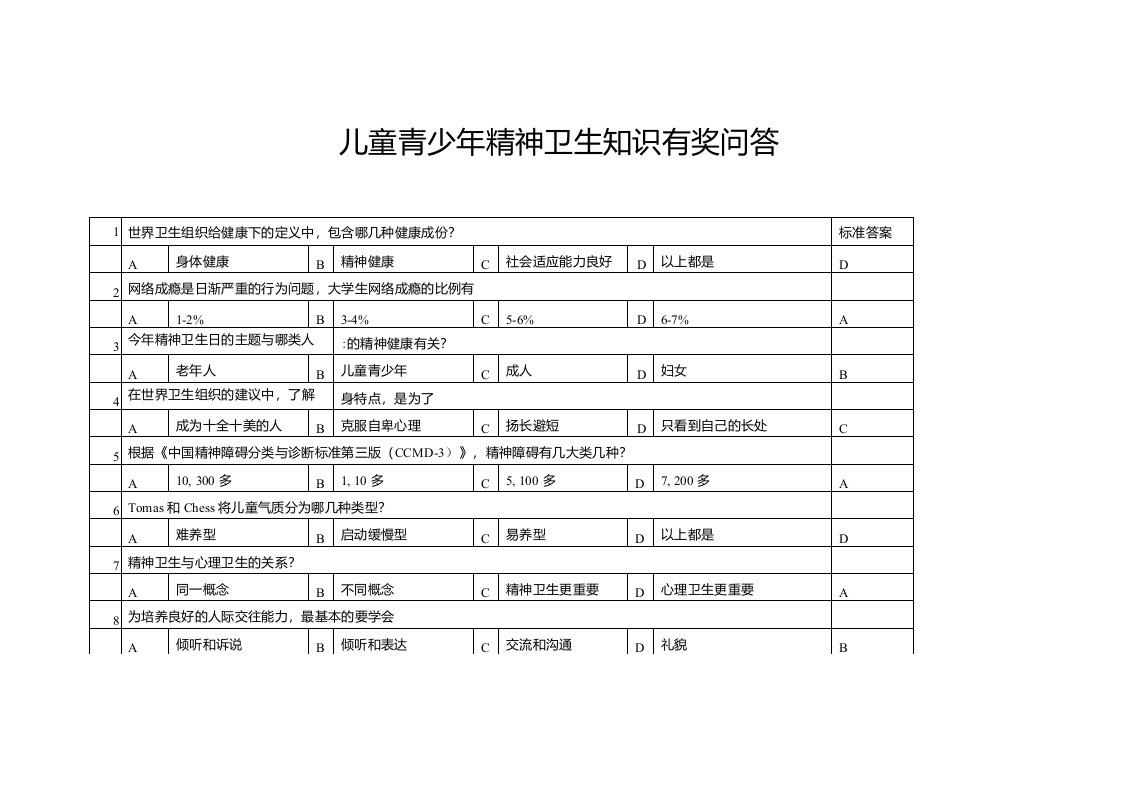 儿童青少年精神卫生知识有奖问答