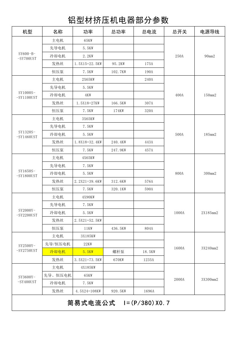 1、铝型材挤压机参数表