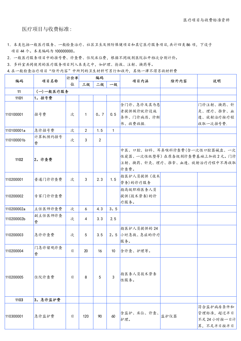 医疗项目与收费标准资料