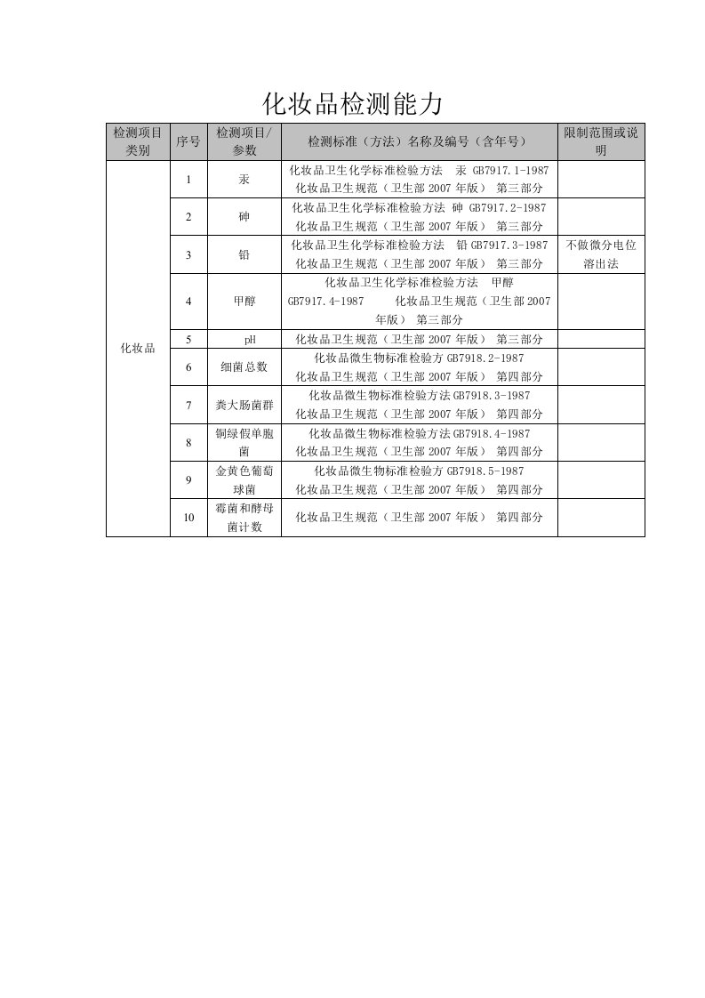 化妆品检测能力范围