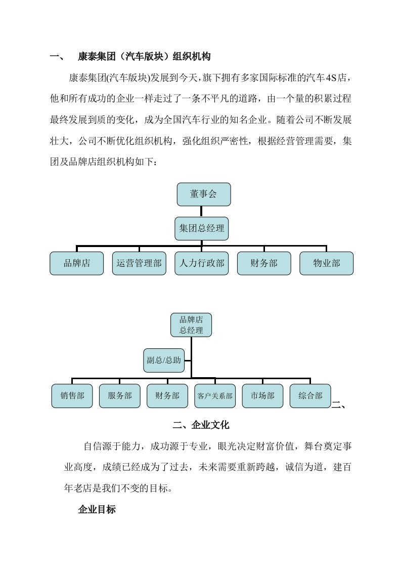 康泰丰田汽车销售服务有限公司员工手册1