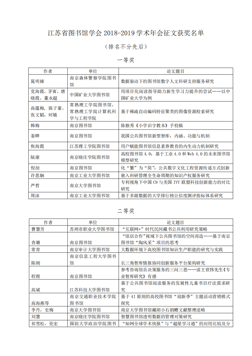 江苏省图书馆学会2018-2019学术年会征文获奖名单【模板】