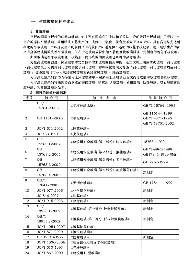 建筑玻璃系列的国家标准