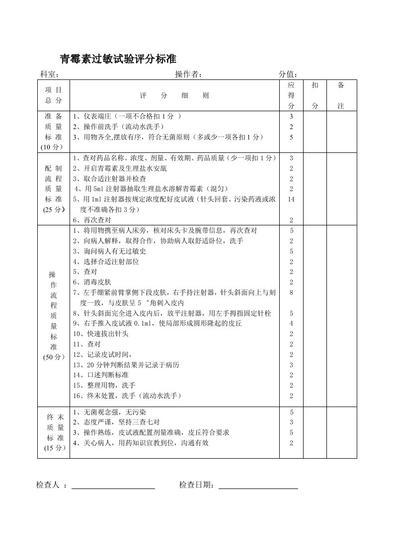 青霉素过敏试验评分标准