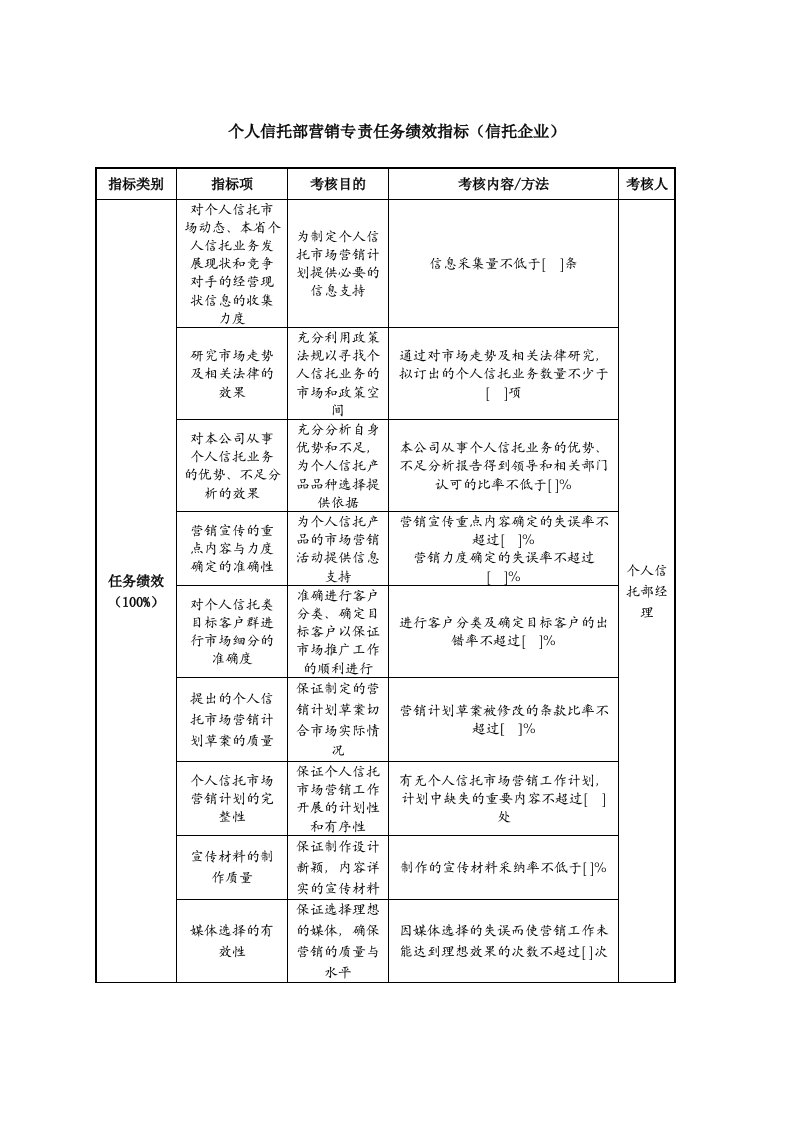 个人信托部营销专责任务绩效指标（信托企业