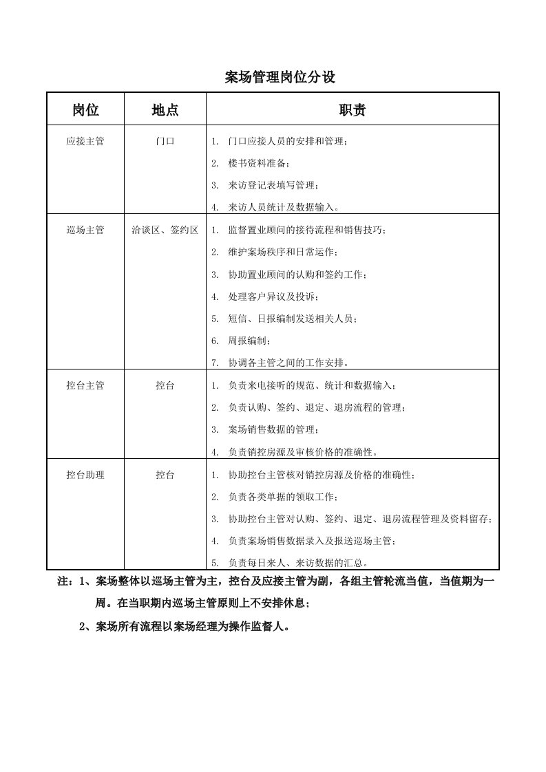 销售案场的标准流程