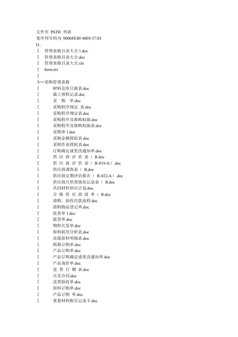 《常用管理表格大全》word版