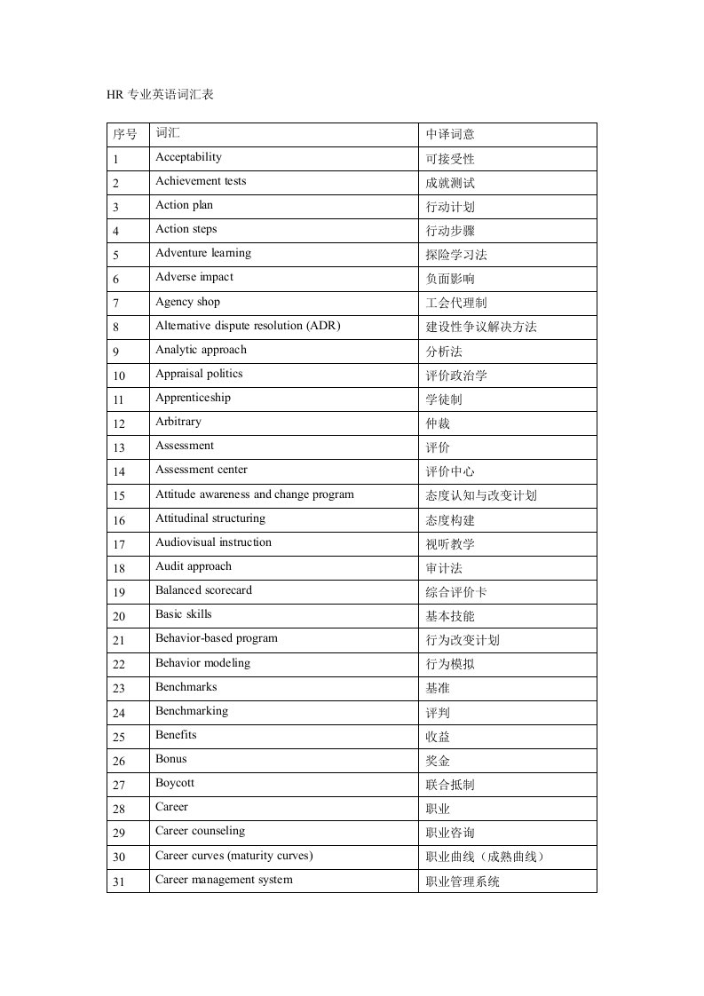 HR专业英语词汇表