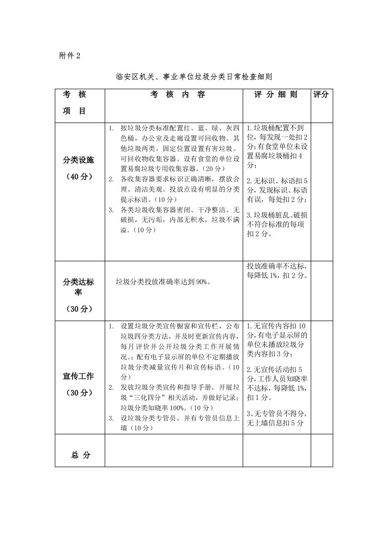 垃圾分类日常检查细则