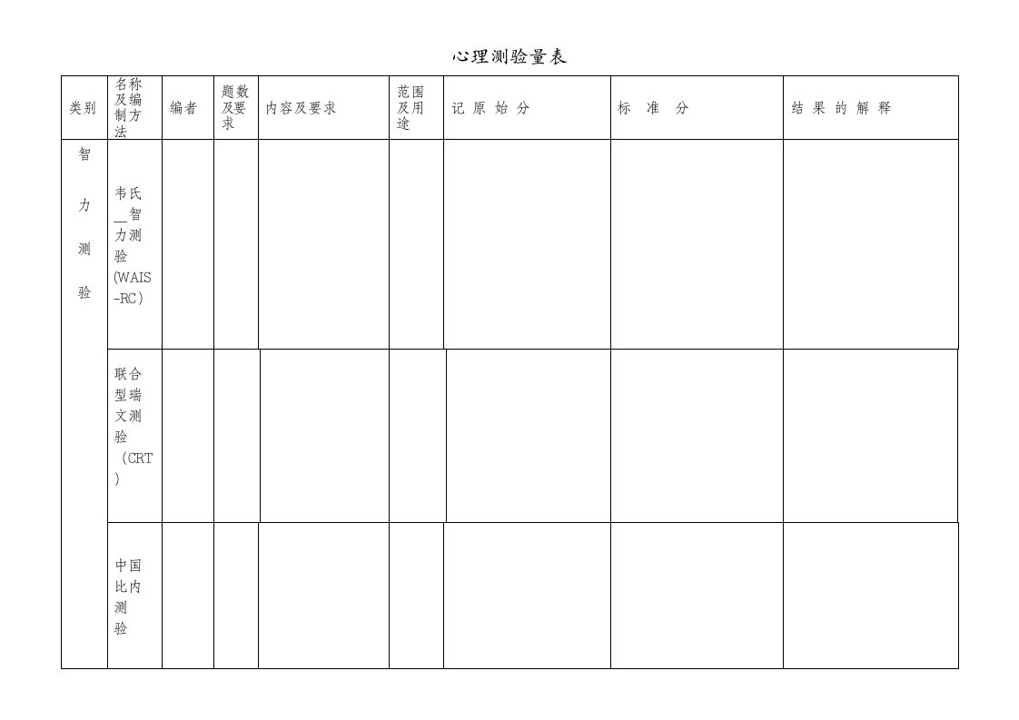 三级心理测验量表