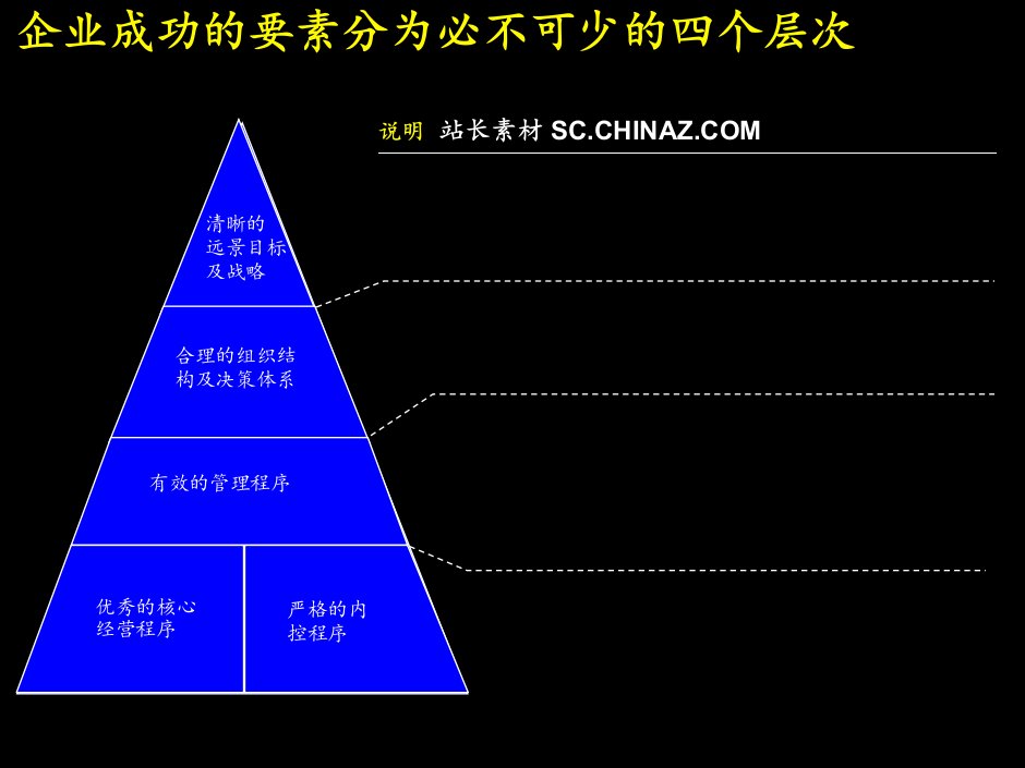 价值管理与财务管理体系