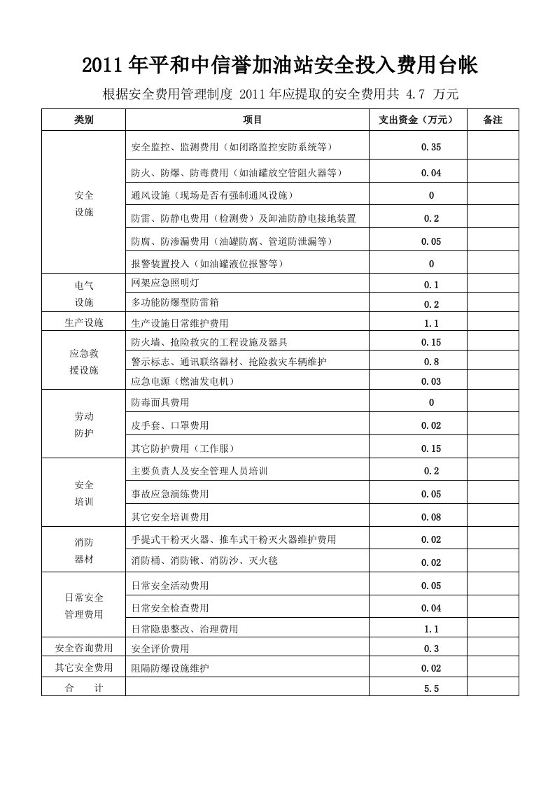 年加油站安全投入费用台帐