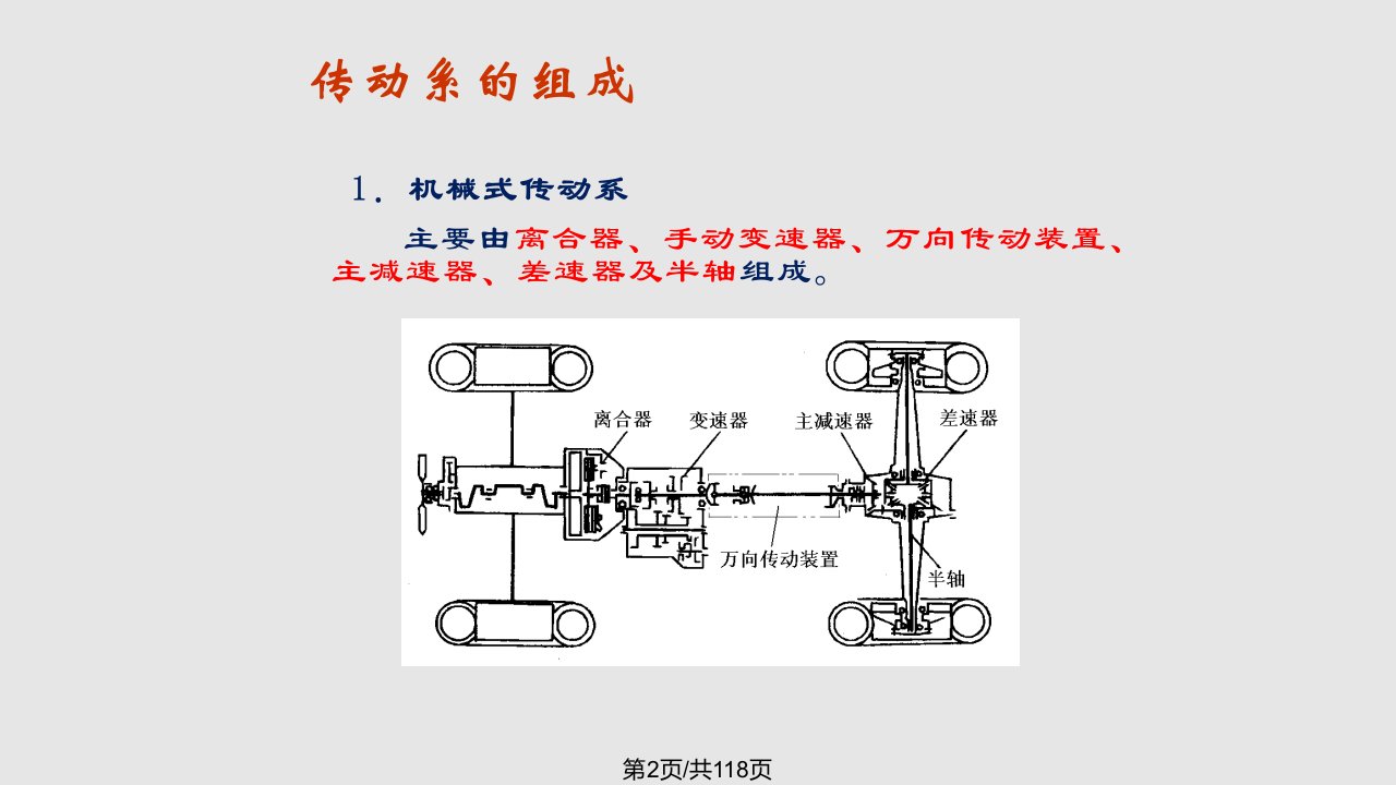 汽车底盘培训