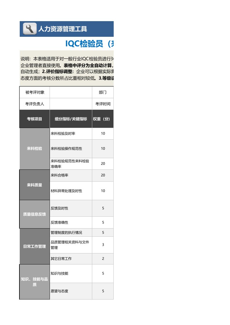 工程资料-118IQC检验员绩效考核表含自动计算等级评价