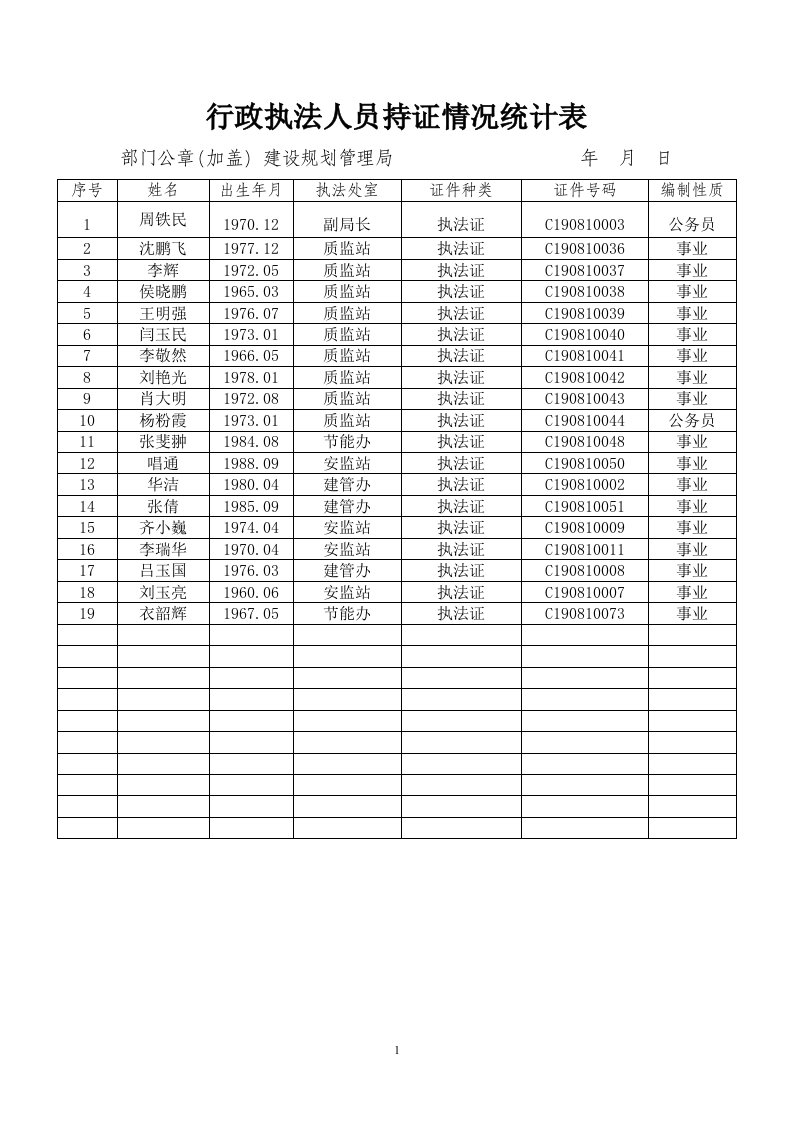 行政执法人员持证情况统计表