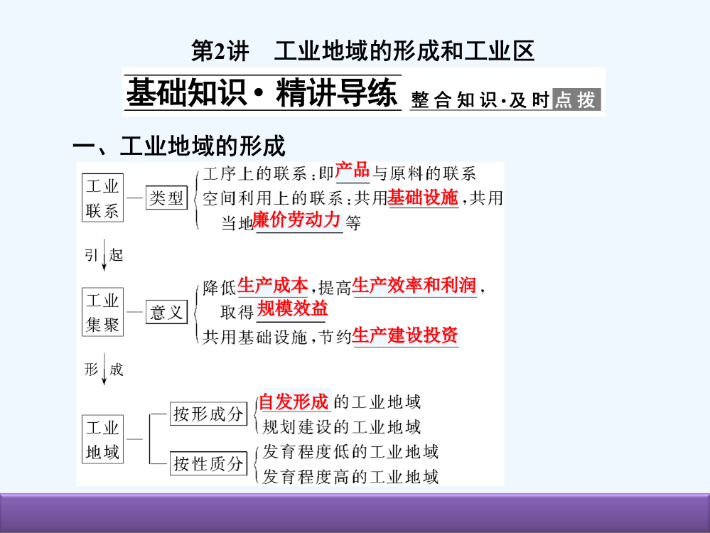 《创新导案》地理大一轮复习课件：2-4-2工业地域的形成和工业区