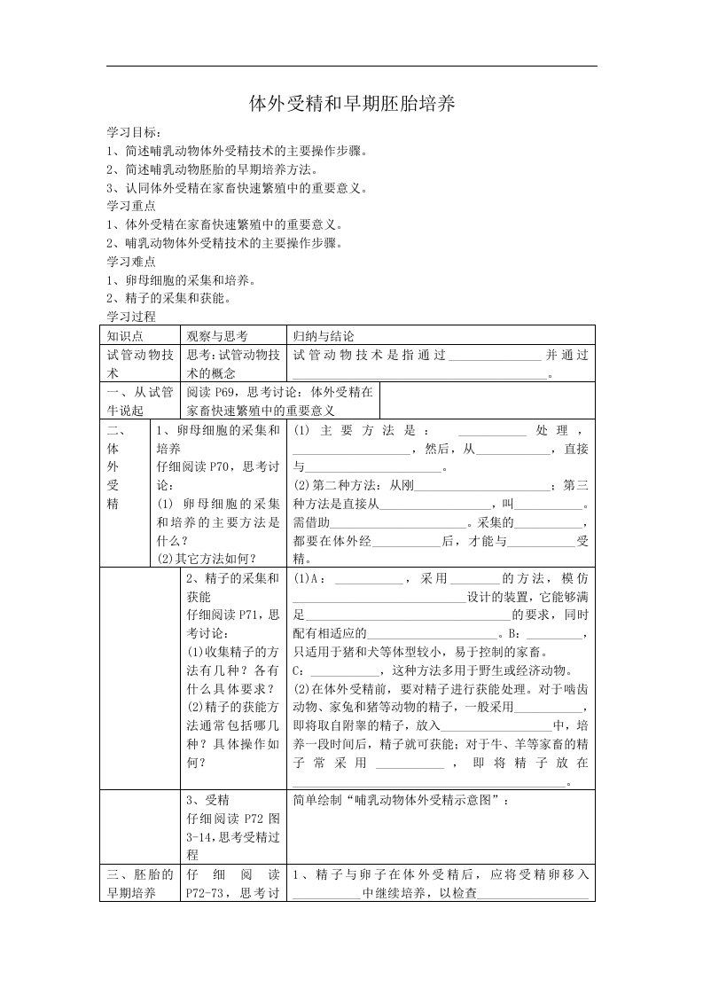 体外受精和早期胚胎培养学习目标：1、简述哺乳动物体外受精