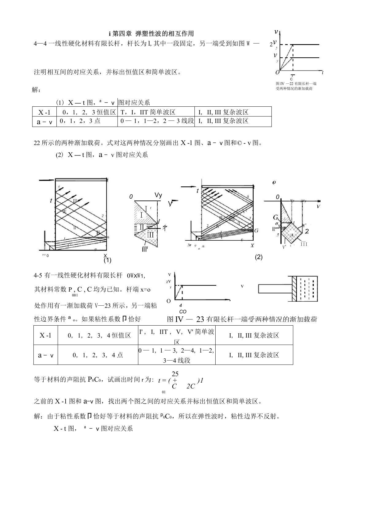 应力波基础第四章