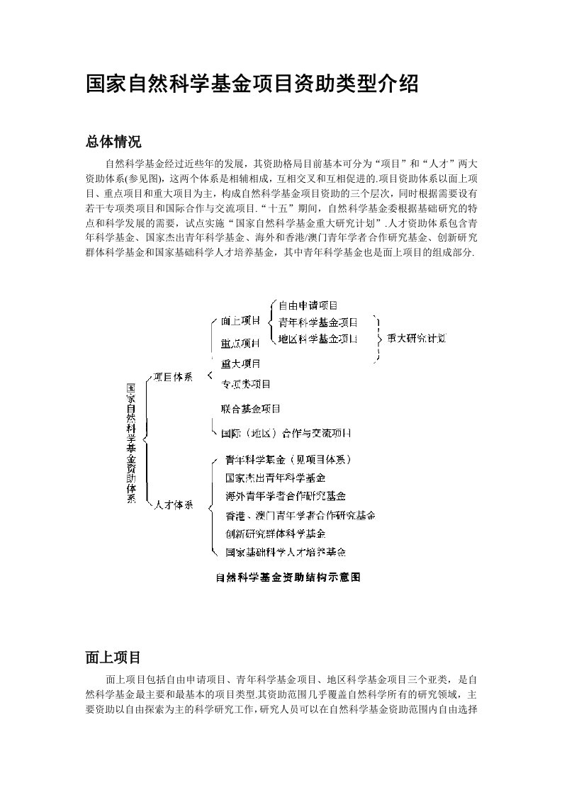 国家自然科学基金项目资助类型介绍