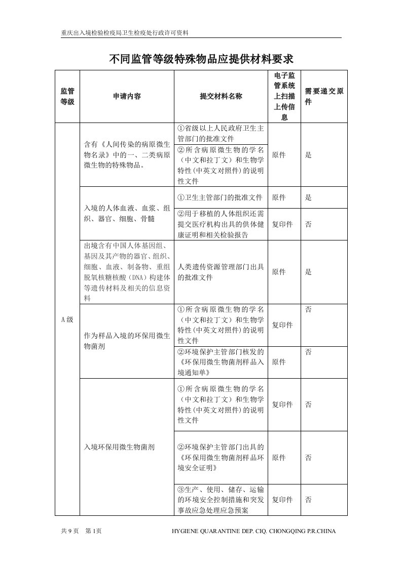 不同监管等级特殊物品应提供材料要求