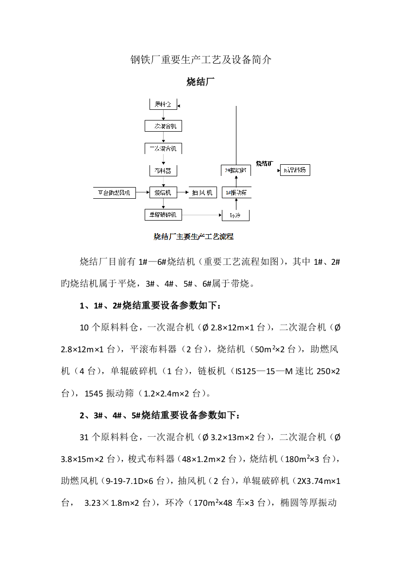 钢铁厂主要生产流程及设备简介