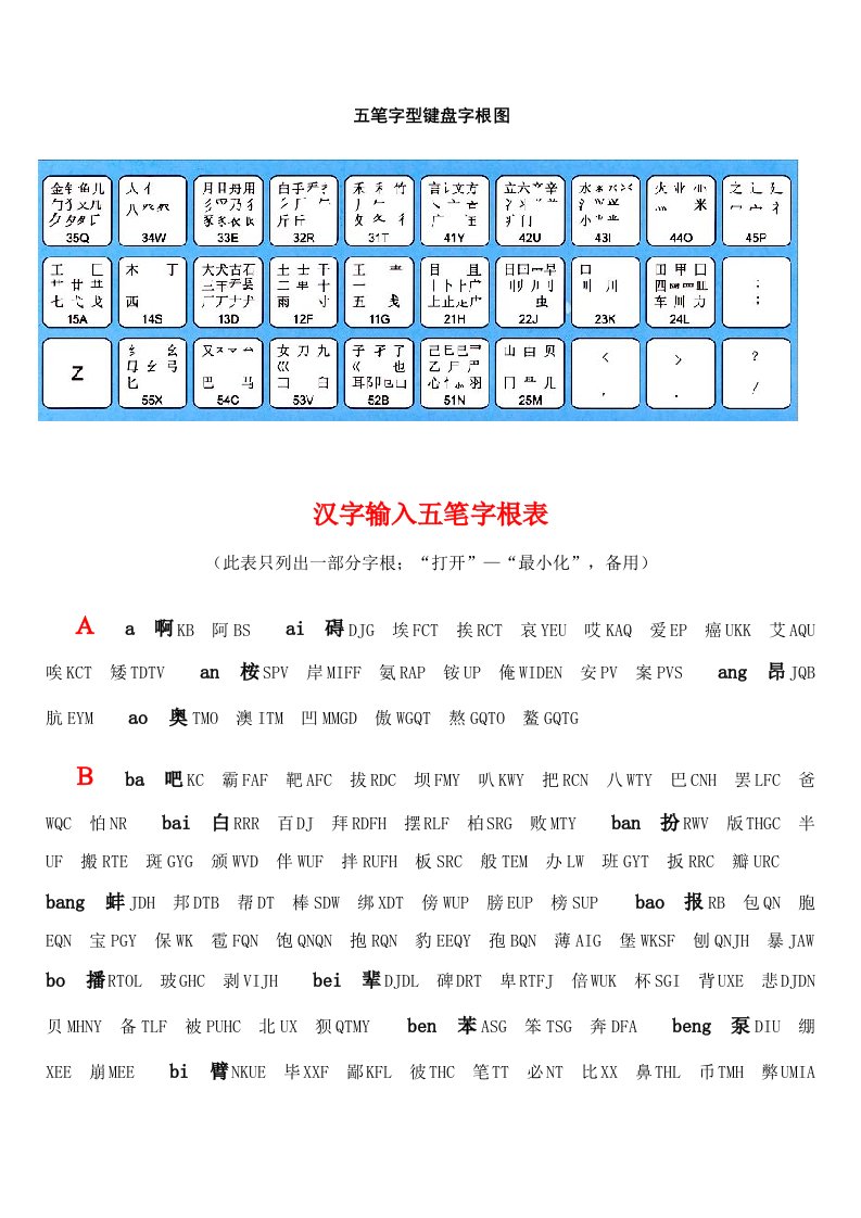 五笔字型键盘字根图