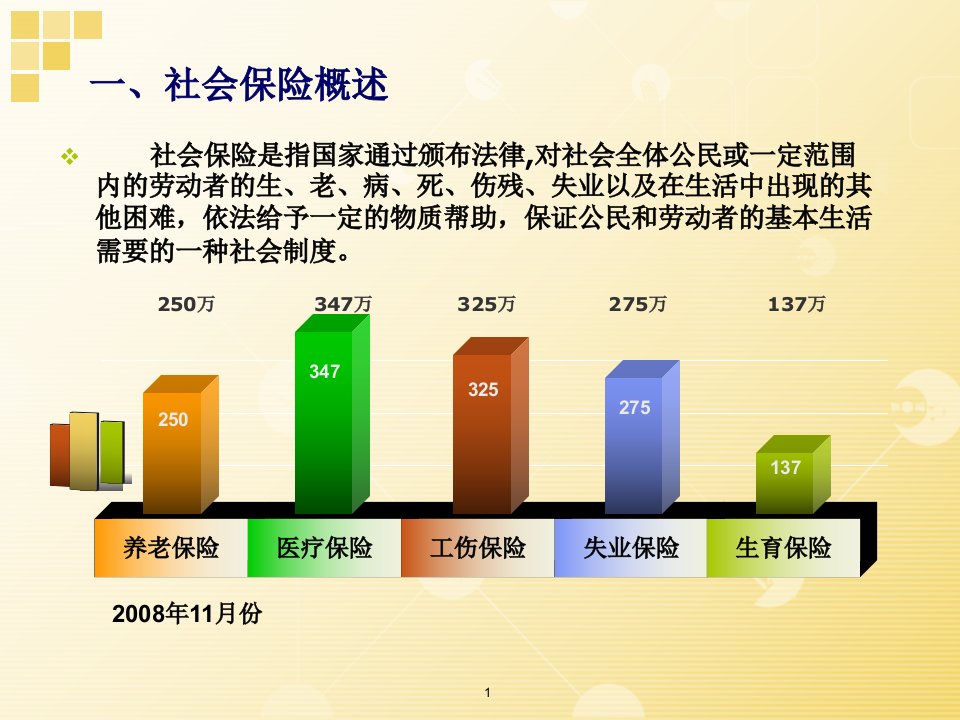 社会保险费培训系列之一基本医疗保险