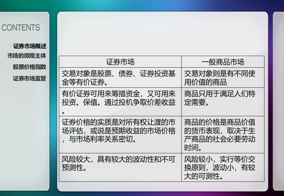 证券市场概述PPT40页