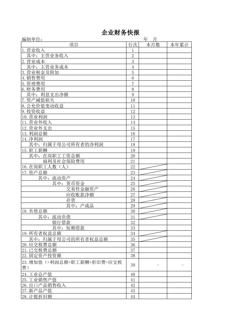 财务快报模板