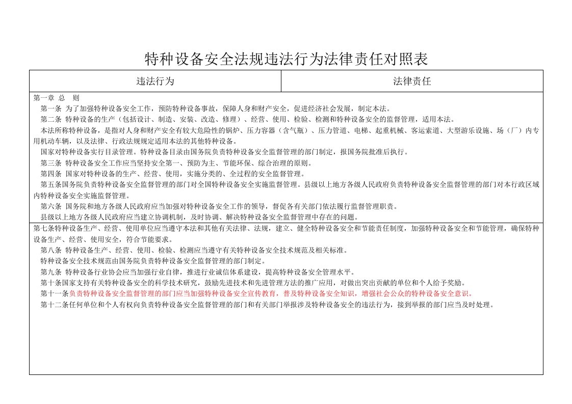 特种设备安全法处罚条款对照表