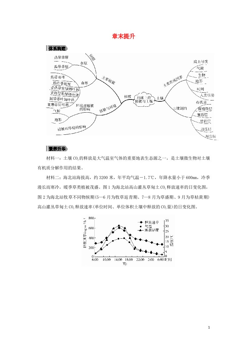 2021_2022年新教材高中地理第五章地球上的植被与土壤章末提升学案湘教版必修第一册