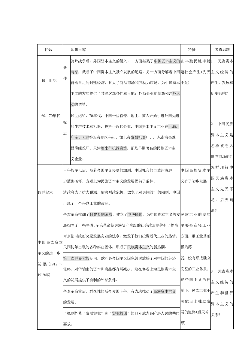 高三历史中国资本主义的坎坷历程