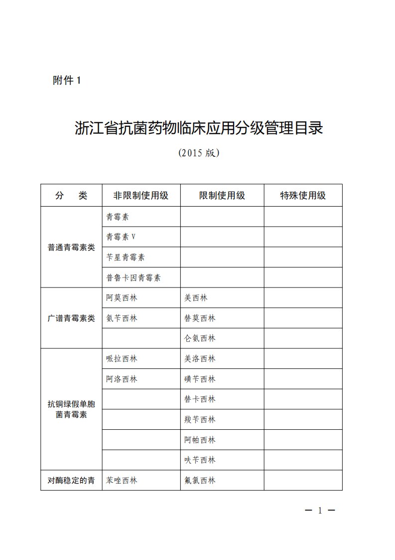 浙江省抗菌药物临床应用分级管理目录(2015版)