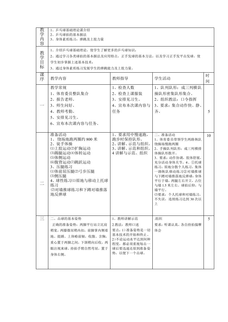 教学内容1、乒乓球基础理论课介绍