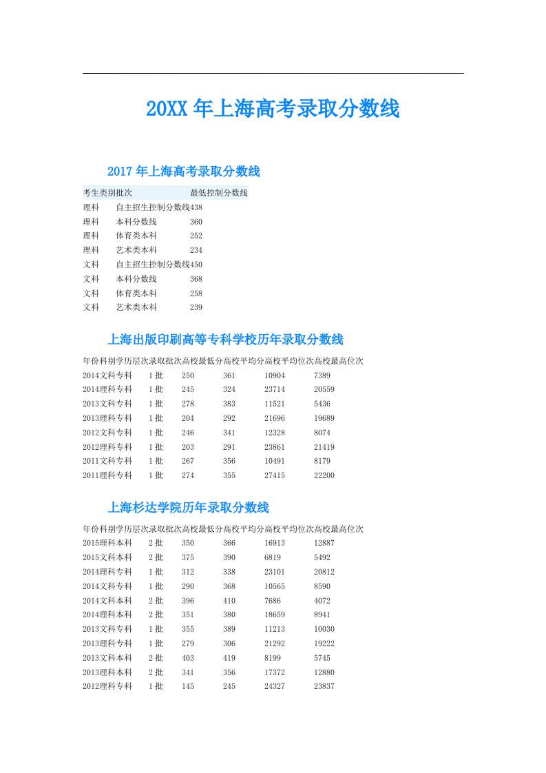 上海高考录取分数线