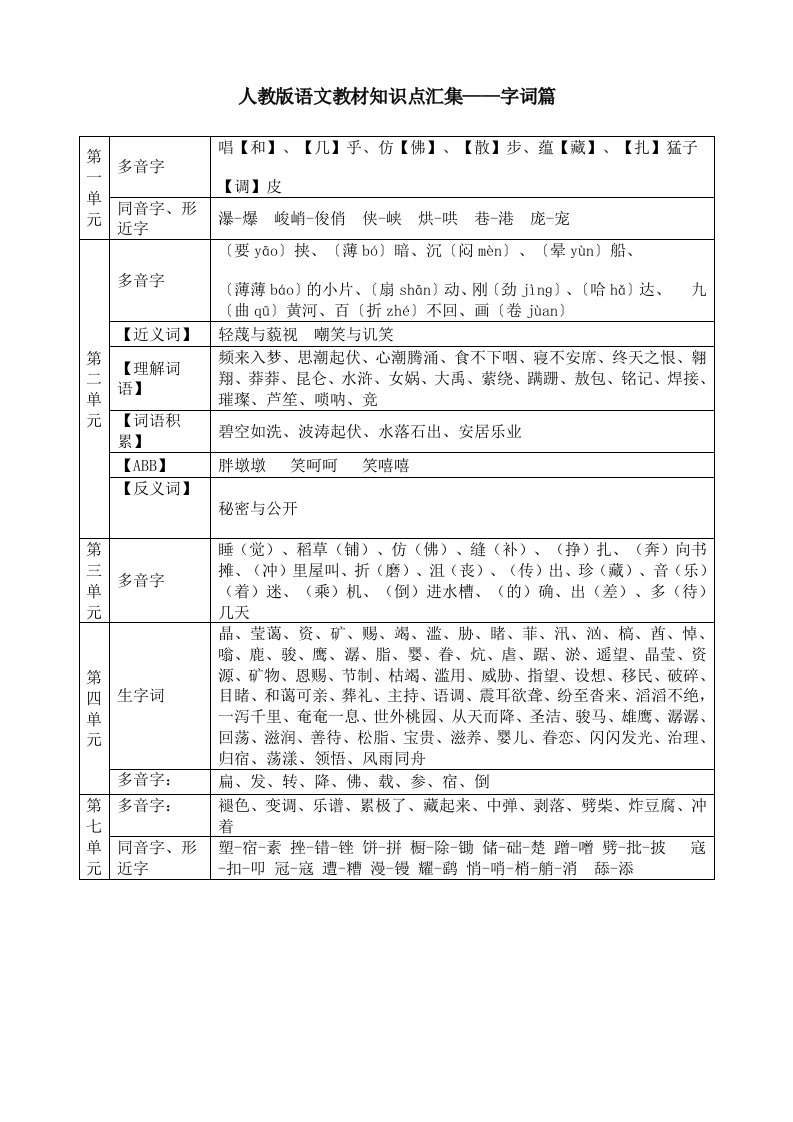 人教版教材知识点汇集(打印6份)