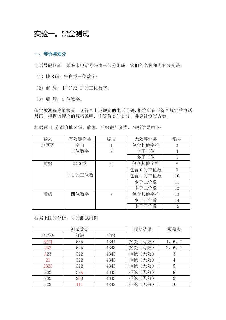 山东大学软件测试实验报告